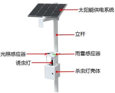 太陽能殺蟲燈產(chǎn)品結(jié)構(gòu)圖